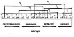 Типы вакуумных насосов